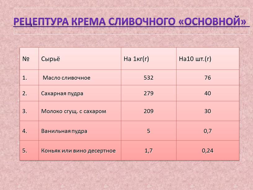 Рецептура крема сливочного «основной» №