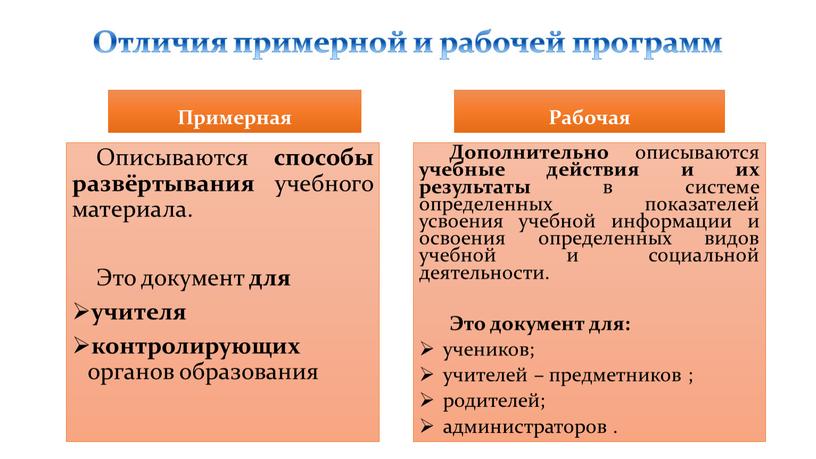 Отличия примерной и рабочей программ