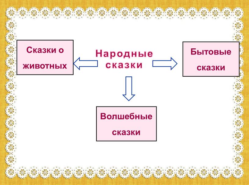 Народные сказки Волшебные сказки