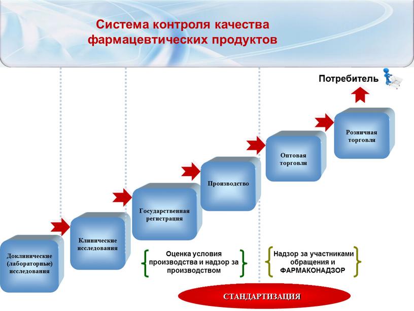 Система контроля качества фармацевтических продуктов