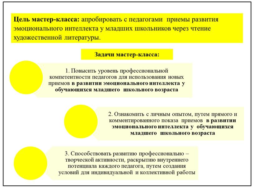 Цель мастер-класса: апробировать с педагогами приемы развития эмоционального интеллекта у младших школьников через чтение художественной литературы