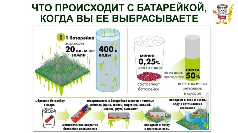 ЧТО ПРОИСХОДИТ С БАТАРЕЙКОЙ, КОГДА