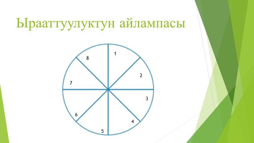 Ырааттуулуктун айлампасы 1 2 3 4 5 6 7 8