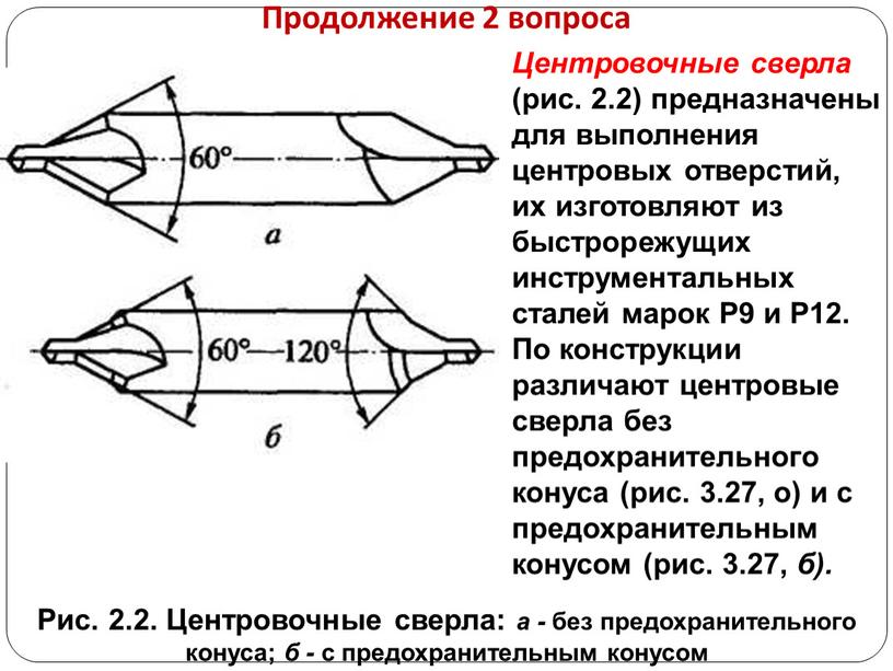 Продолжение 2 вопроса Рис. 2.2