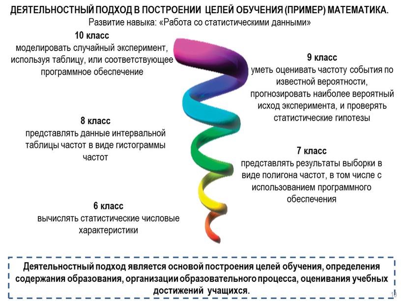 Деятельностный подход является основой построения целей обучения, определения содержания образования, организации образовательного процесса, оценивания учебных достижений учащихся