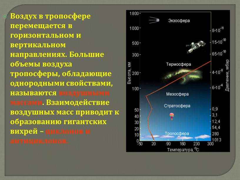 Воздух в тропосфере перемещается в горизонтальном и вертикальном направлениях