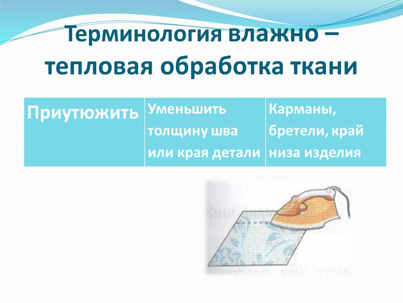 Терминология влажно – тепловая обработка ткани