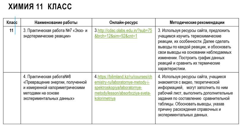 Класс Наименование работы Онлайн-ресурс