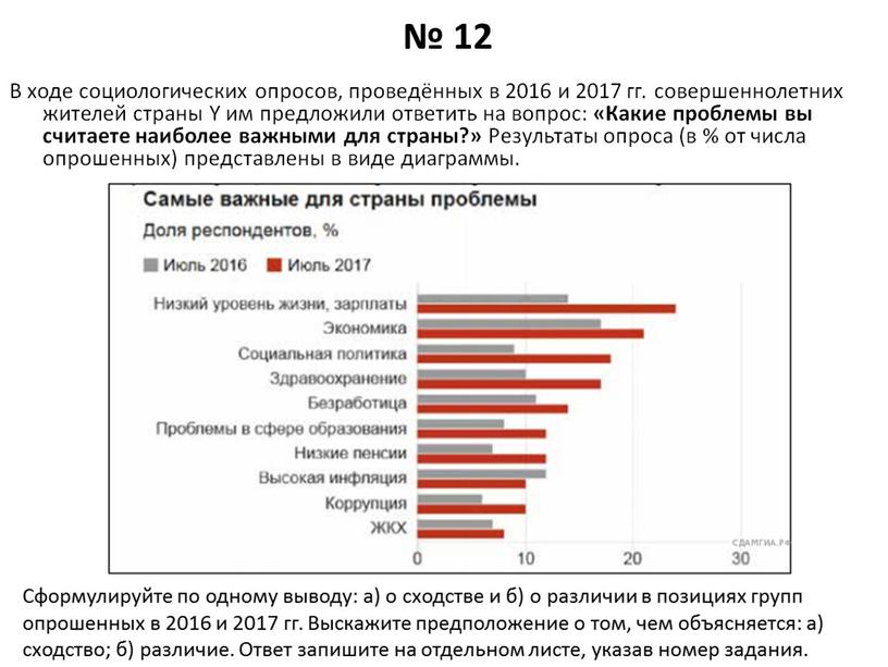 В ходе социологических опросов, проведённых в 2016 и 2017 гг