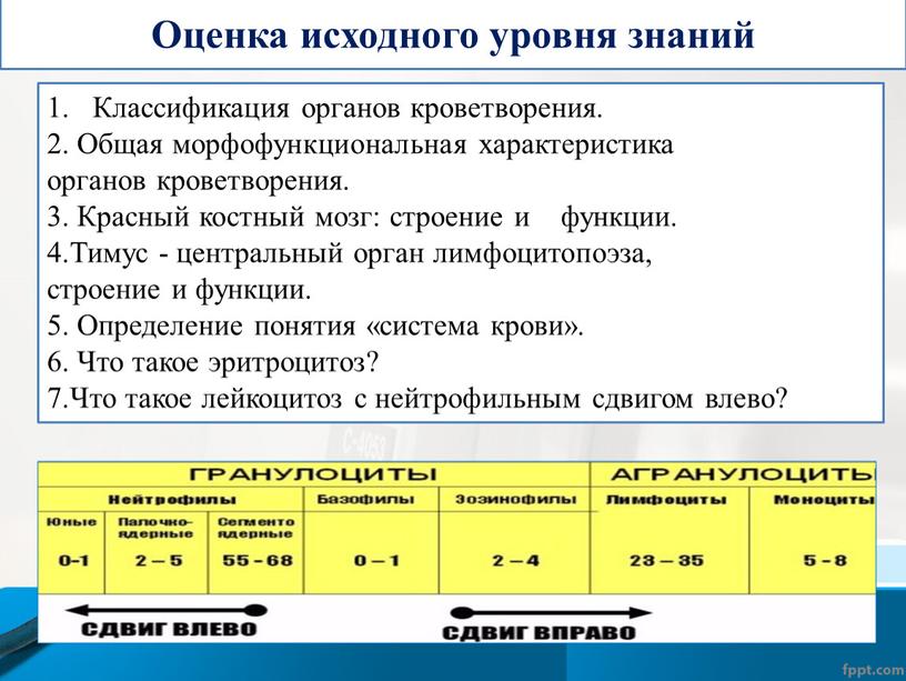 Оценка исходного уровня знаний