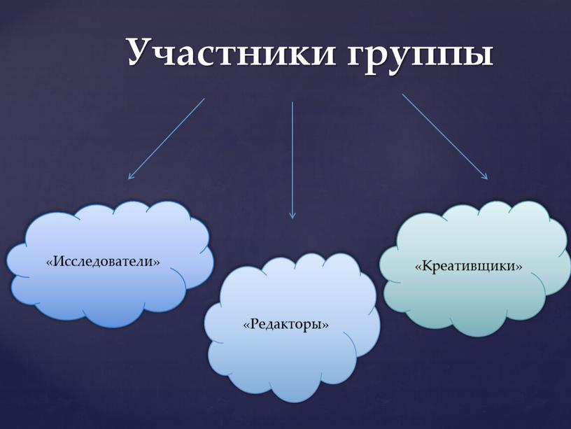 Участники группы «Исследователи» «Редакторы» «Креативщики»