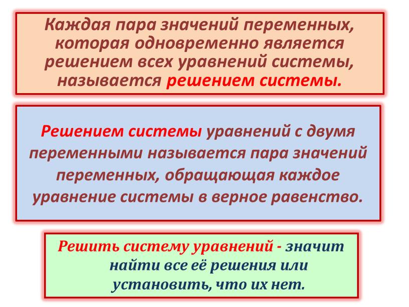 Решить систему уравнений - значит найти все её решения или установить, что их нет