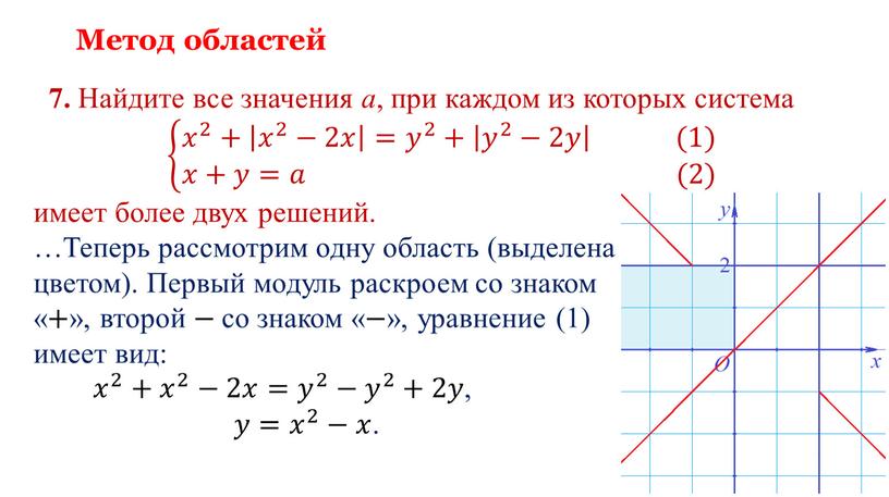 Метод областей 7. Найдите все значения a , при каждом из которых система 𝑥 2 + 𝑥 2 −2𝑥 = 𝑦 2 + 𝑦 2…