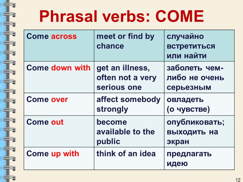 Phrasal verbs: COME Come across meet or find by chance случайно встретиться или найти