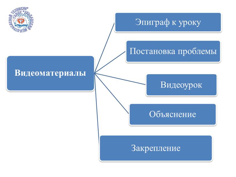 Презентация - реферат "Активизация познавательной деятельности обучающихся на уроках физики".