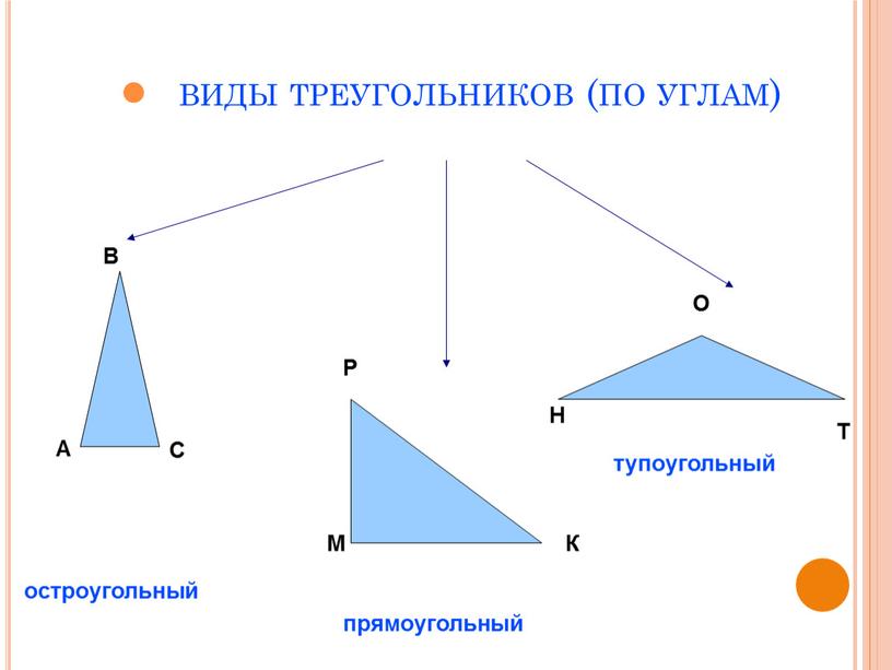 Как определить тупоугольный треугольник. Остроугольный прямоугольный и тупоугольный треугольники. Треугольники остроугольные прямоугольные тупоугольные 3 класс. Типы треугольников по углам. В ды углов треугольника.