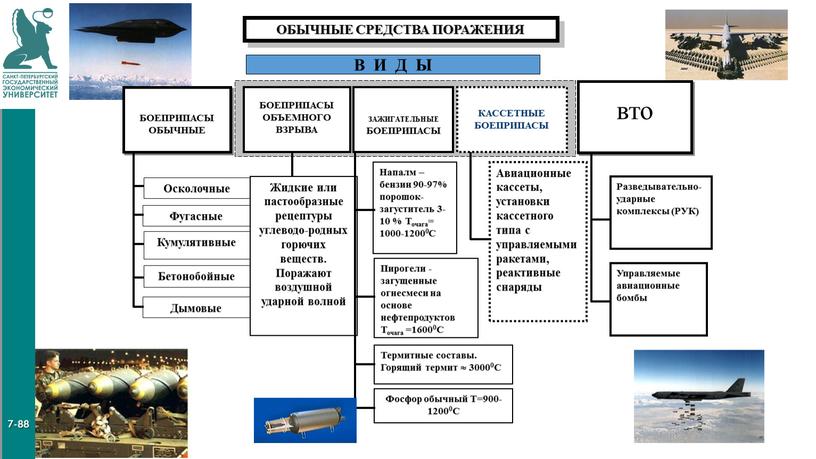 ОБЫЧНЫЕ СРЕДСТВА ПОРАЖЕНИЯ БОЕПРИПАСЫ