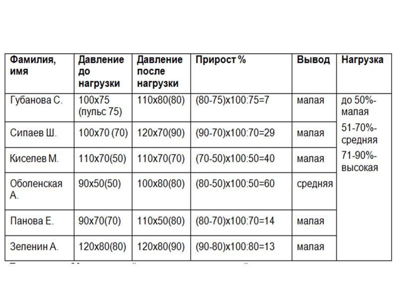 Презентация "Математика в медицине"