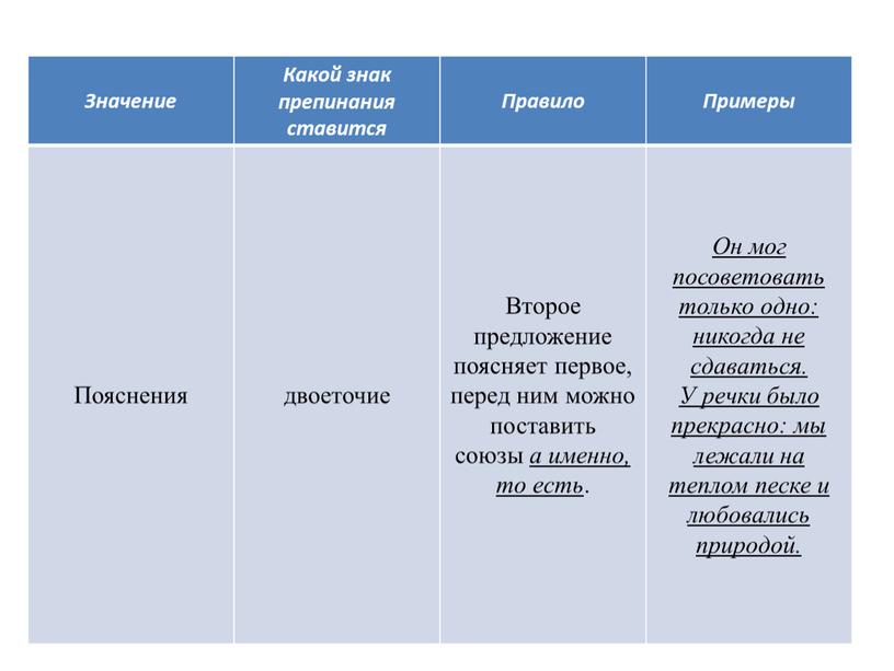 Значение Какой знак препинания ставится