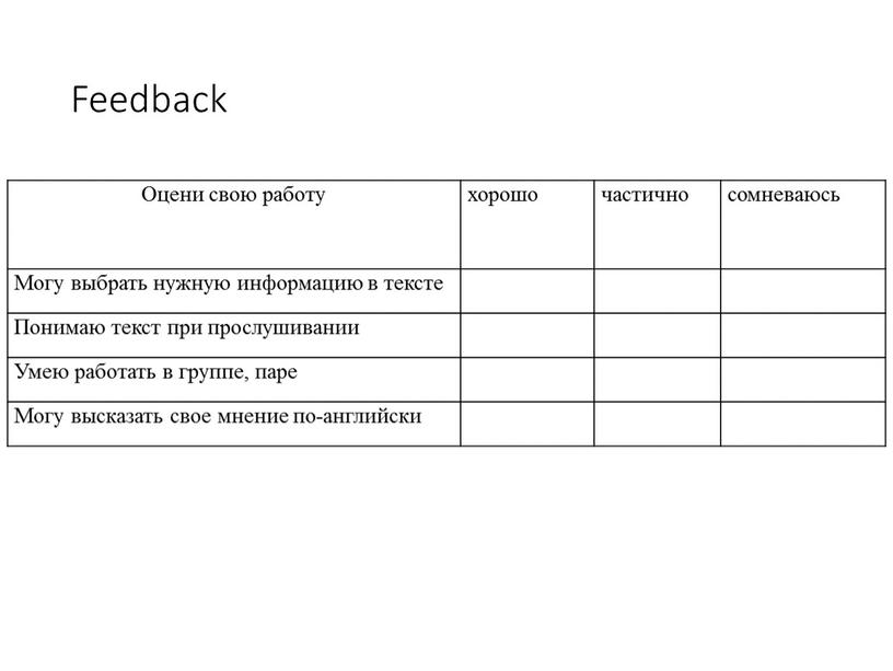 Feedback Оцени свою работу хорошо частично сомневаюсь