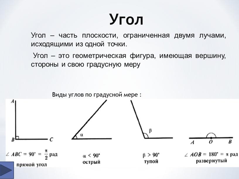 Угол Угол – часть плоскости, ограниченная двумя лучами, исходящими из одной точки