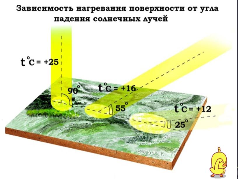 Климатообразующие факторы