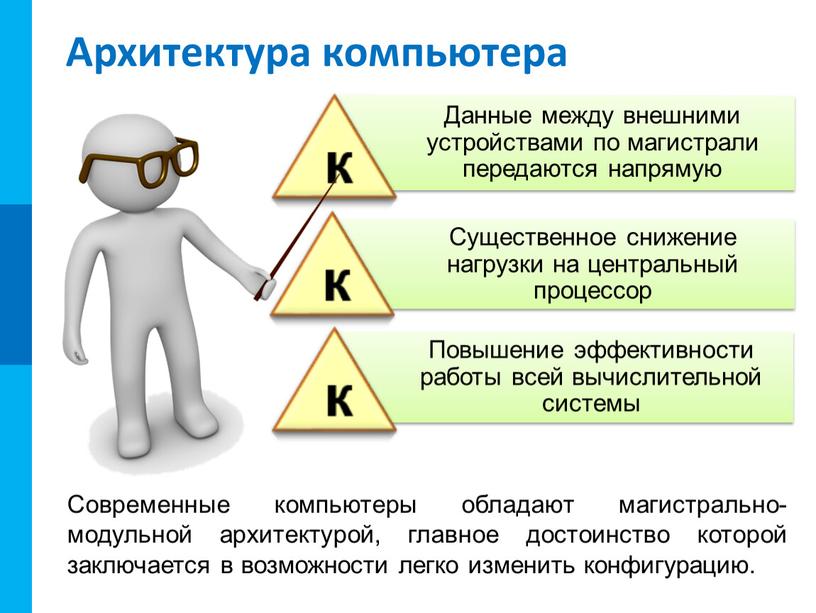 Архитектура компьютера Данные между внешними устройствами по магистрали передаются напрямую