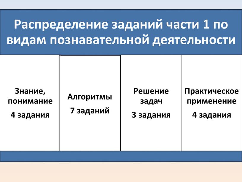 Система подготовки К ОГЭ  В 9 классе