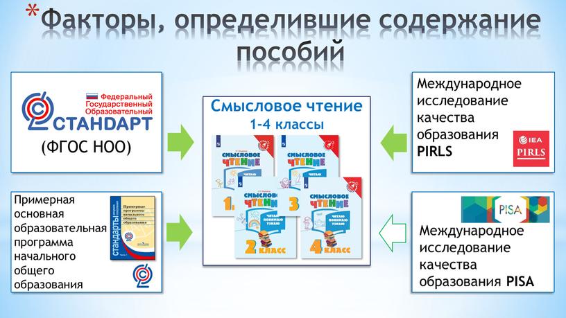 Факторы, определившие содержание пособий