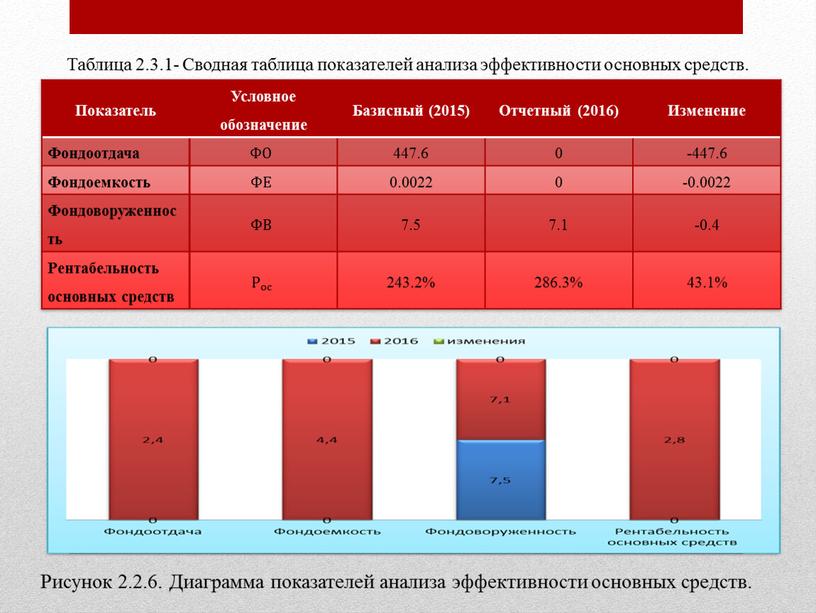 Показатель Условное обозначение