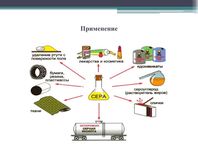 Применение