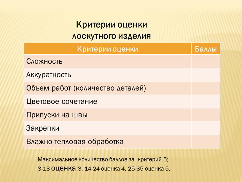 Критерии оценки лоскутного изделия