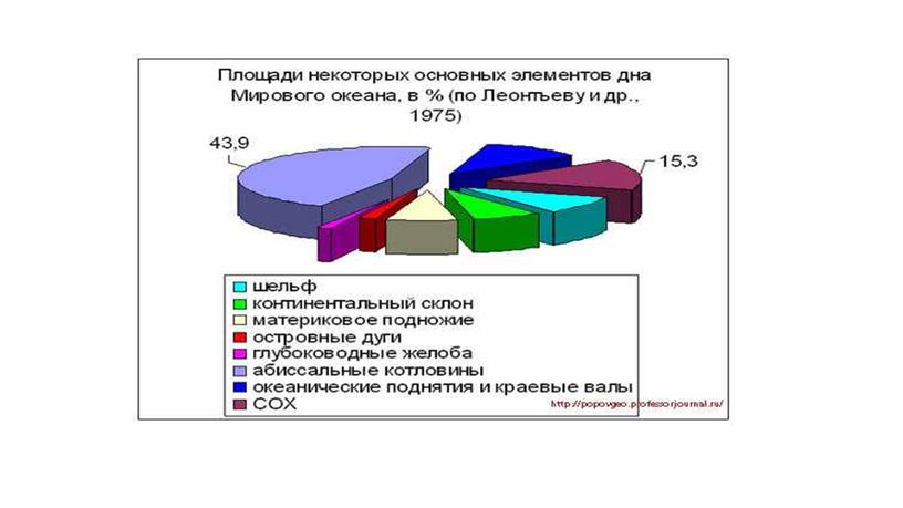 Лекция: "Мегарельеф материков и Мирового океана" по ОП.05 ОСНОВЫ ГЕОЛОГИИ, ГЕОМОРФОЛОГИИ, ПОЧВОВЕДЕНИЯ