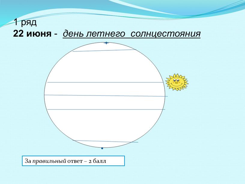1 ряд 22 июня - день летнего солнцестояния За правильный ответ – 2 балл