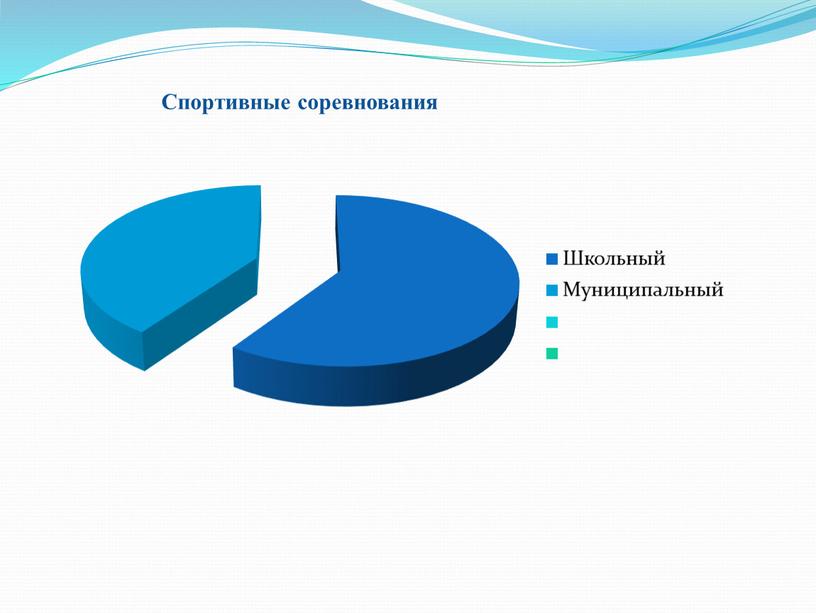 Спортивные соревнования