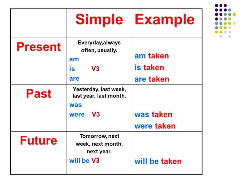 Example present. Вопросы с how often примеры. Презент Симпл Олвейс. Often в вопросах. Present simple usually.