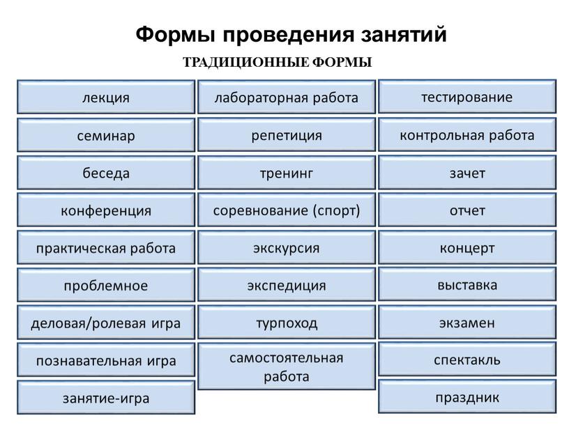 Формы проведения занятий ТРАДИЦИОННЫЕ