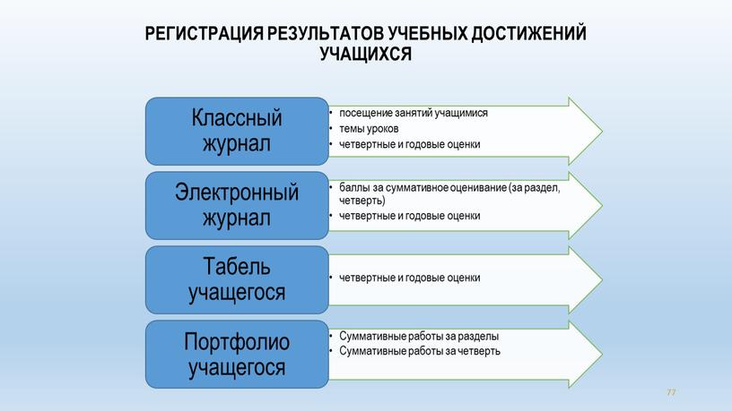 РЕГИСТРАЦИЯ РЕЗУЛЬТАТОВ УЧЕБНЫХ