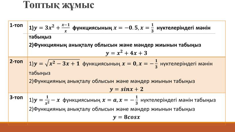 Топтық жұмыс 1-топ 1)𝒚𝒚=𝟑𝟑 𝒙 𝟐 𝒙𝒙 𝒙 𝟐 𝟐𝟐 𝒙 𝟐 + 𝒙−𝟏 𝒙 𝒙𝒙−𝟏𝟏 𝒙−𝟏 𝒙 𝒙𝒙 𝒙−𝟏 𝒙 функциясының 𝒙𝒙=−𝟎𝟎