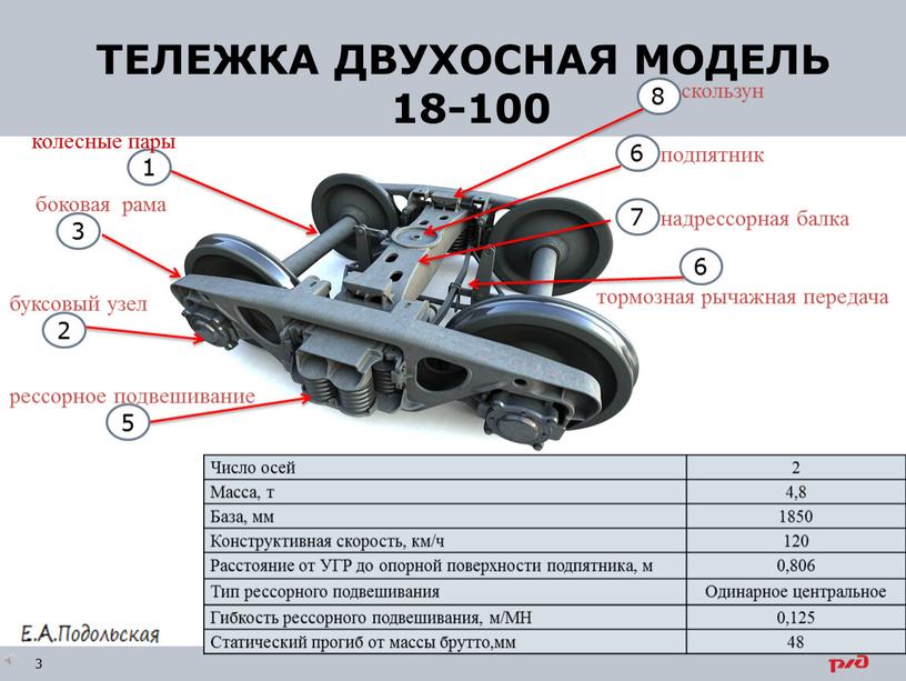 ТЕЛЕЖКА ДВУХОСНАЯ МОДЕЛЬ 18-100 8 7 6 5 2 3 1 6