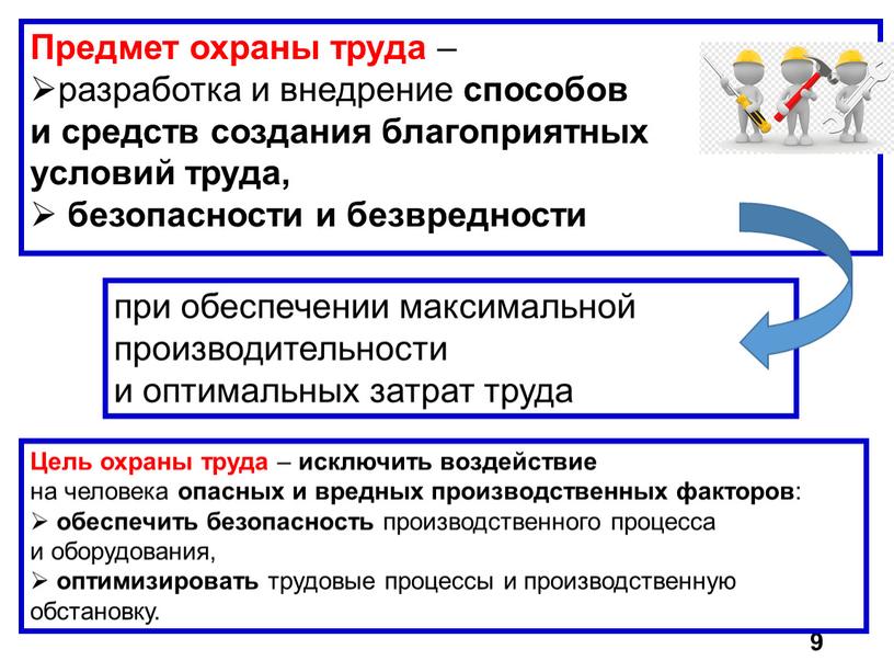 Предмет охраны труда – разработка и внедрение способов и средств создания благоприятных условий труда, безопасности и безвредности