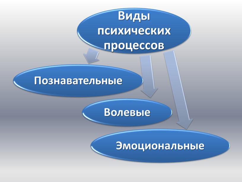 Современная психология, ее предмет и задачи 1 часть