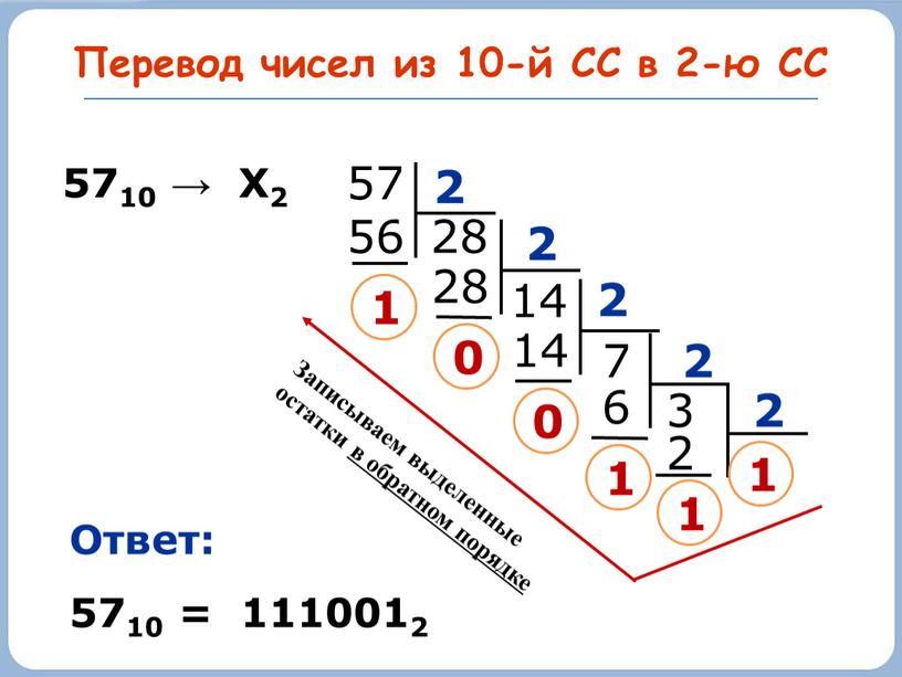 Перевод чисел из 10-й СС в 2-ю