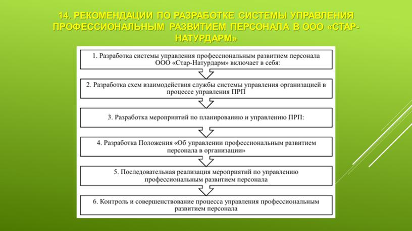 Рекомендации по разработке системы управления профессиональным развитием персонала в