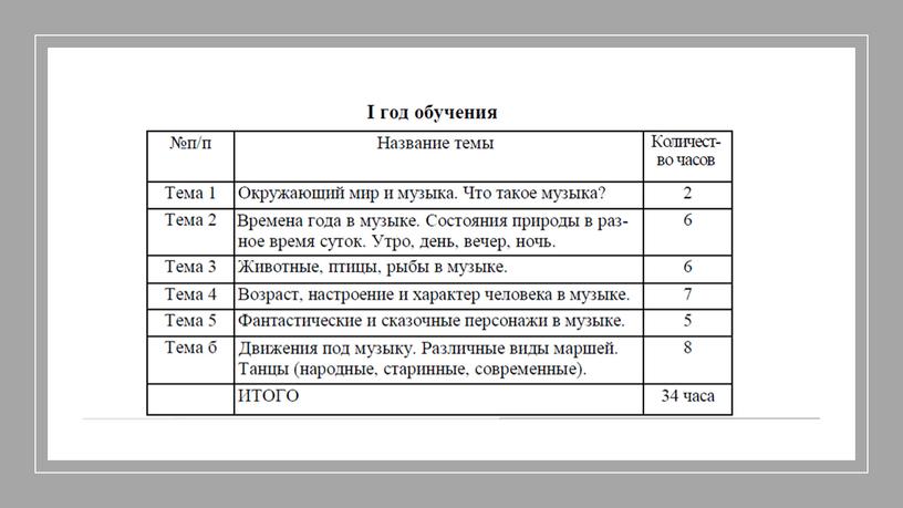 Презентация на тему "Полихудожественный подход на уроках "Слушания музыки" в ДМШ и ДШИ. Тезисы"