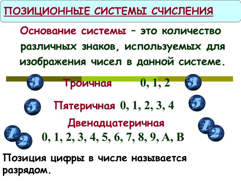 Основание системы – это количество различных знаков, используемых для изображения чисел в данной системе