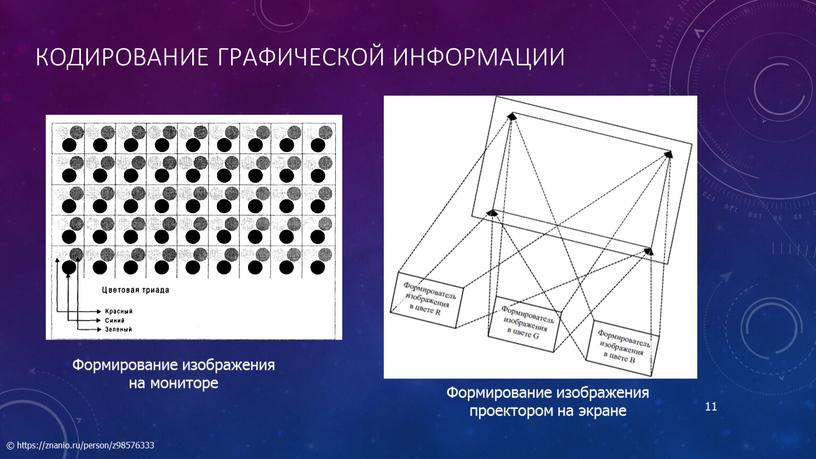 Кодирование графической информации