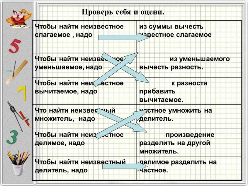 Чтобы найти неизвестное слагаемое , надо из суммы вычесть известное слагаемое