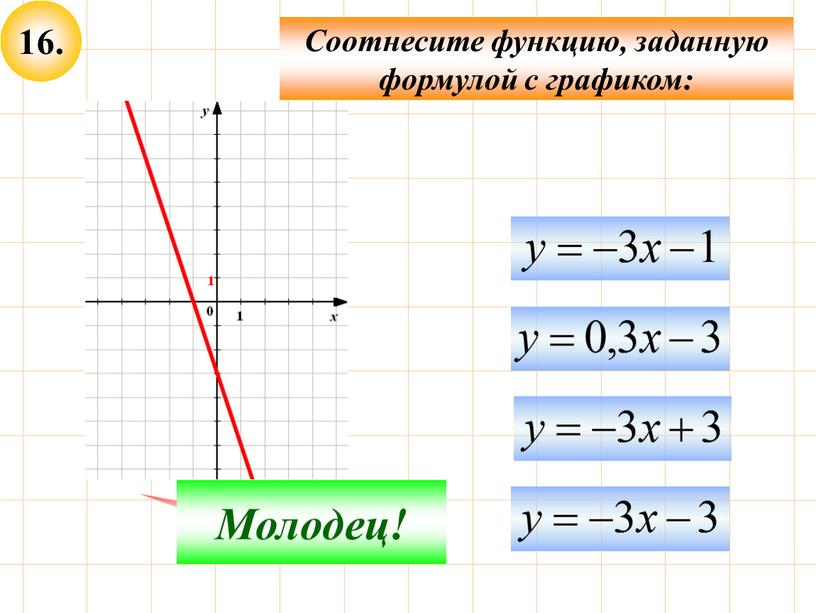 Соотнесите функцию, заданную формулой с графиком: