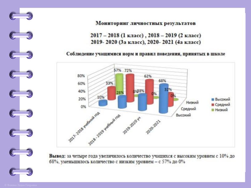 Портфолио учителя начальных классов